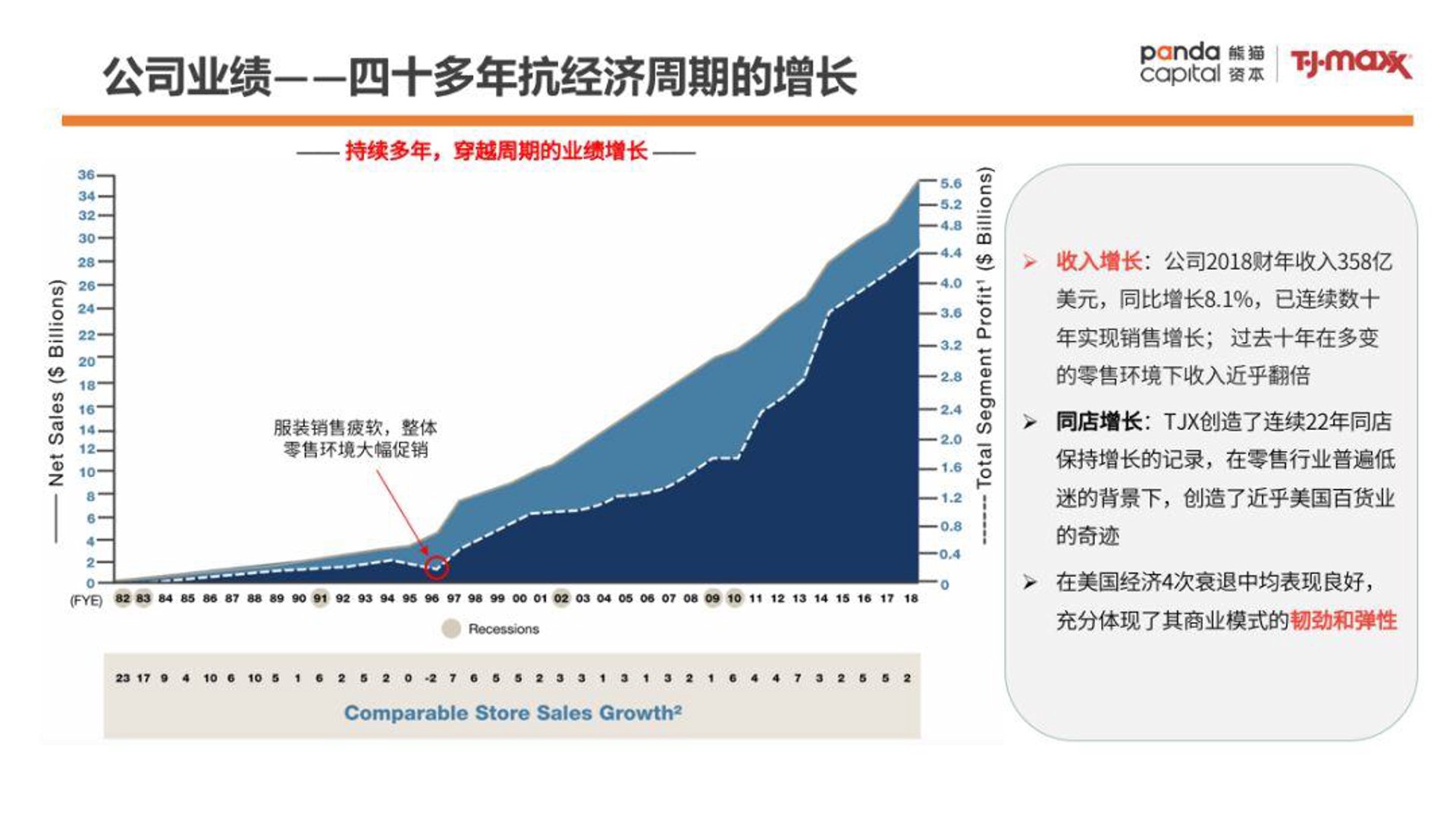 依瑞百货